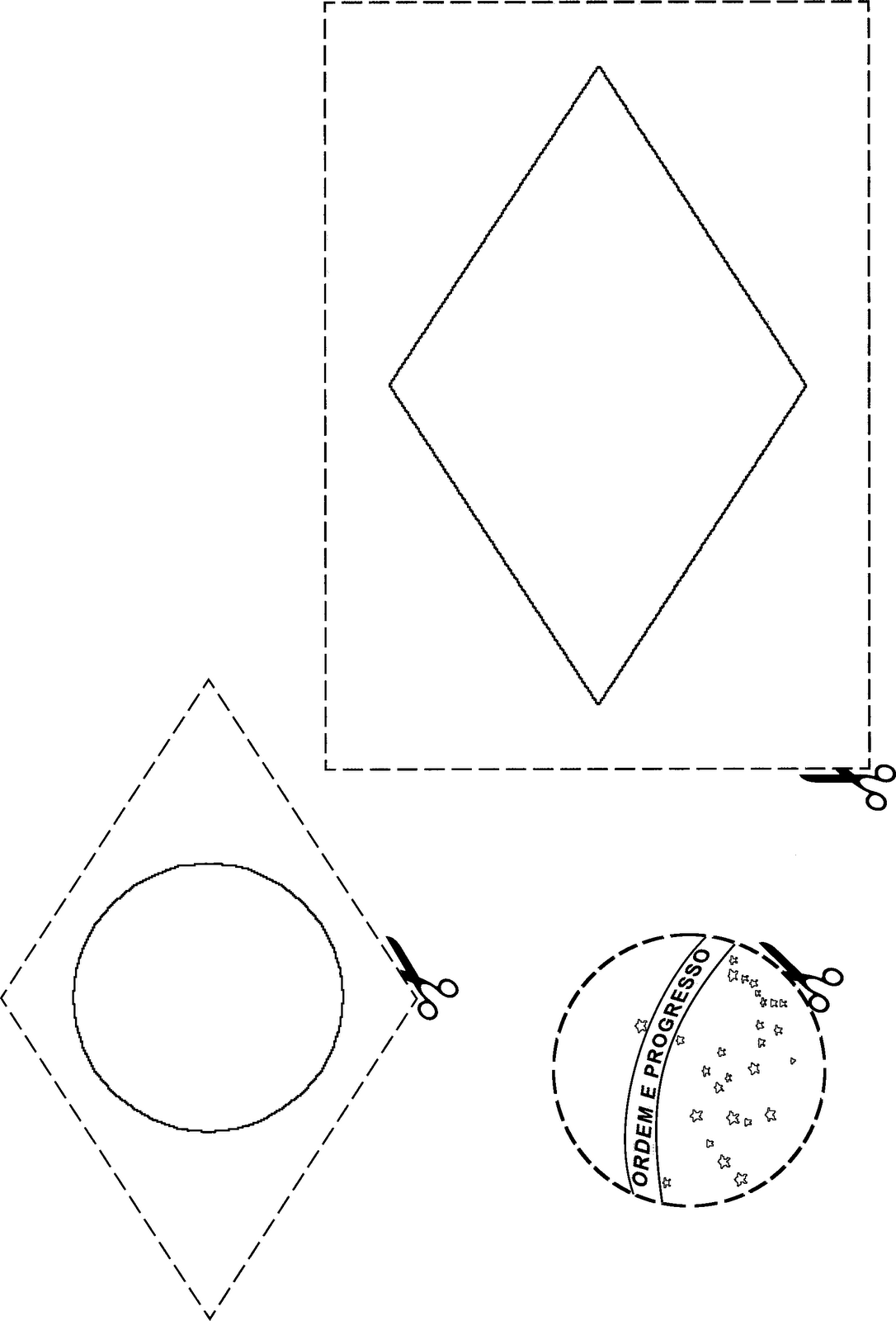 Partes do relatorio