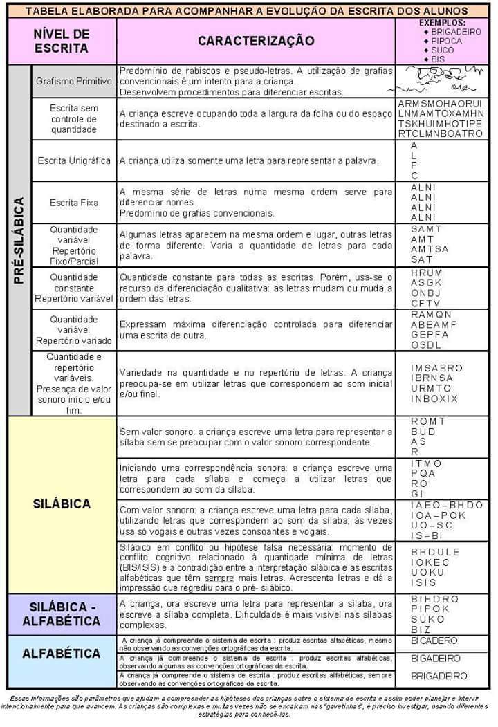 Como fazer um relatório de um aluno