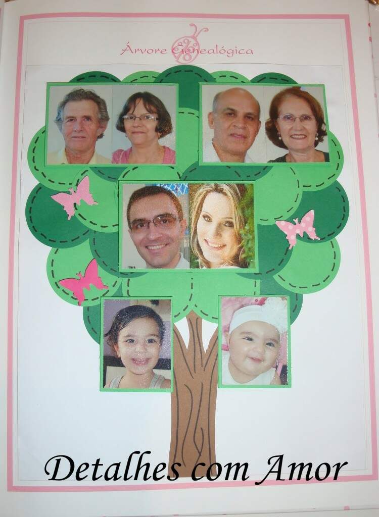 arvore-genealogica-fotos
