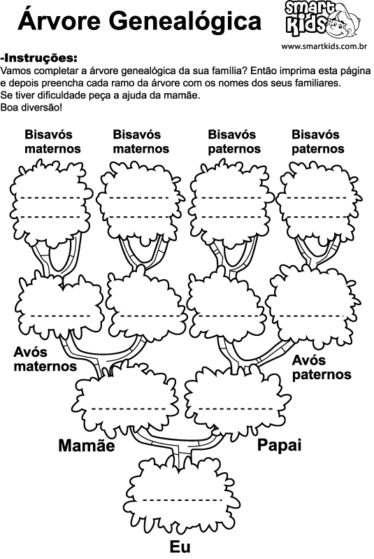 arvore-genealogica
