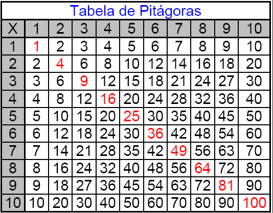 tabuada-pitagorica
