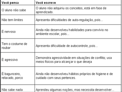 frases-relatorio