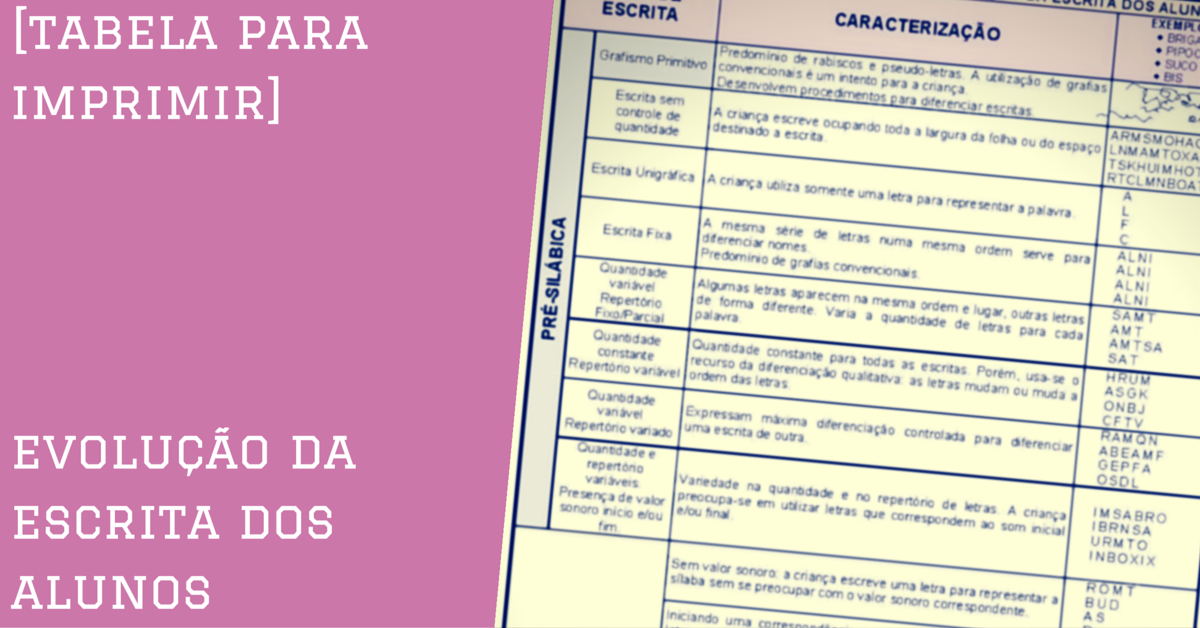 niveis de escrita